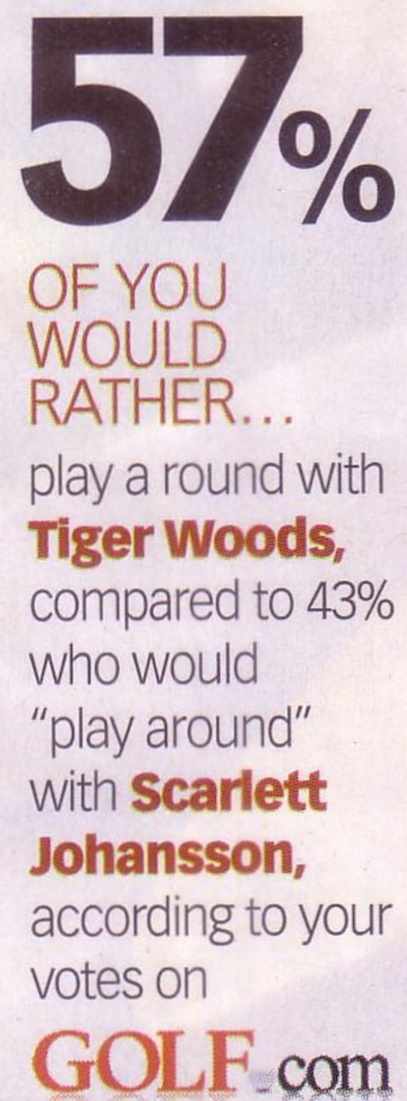 A photo copy of text from golf.com poll.